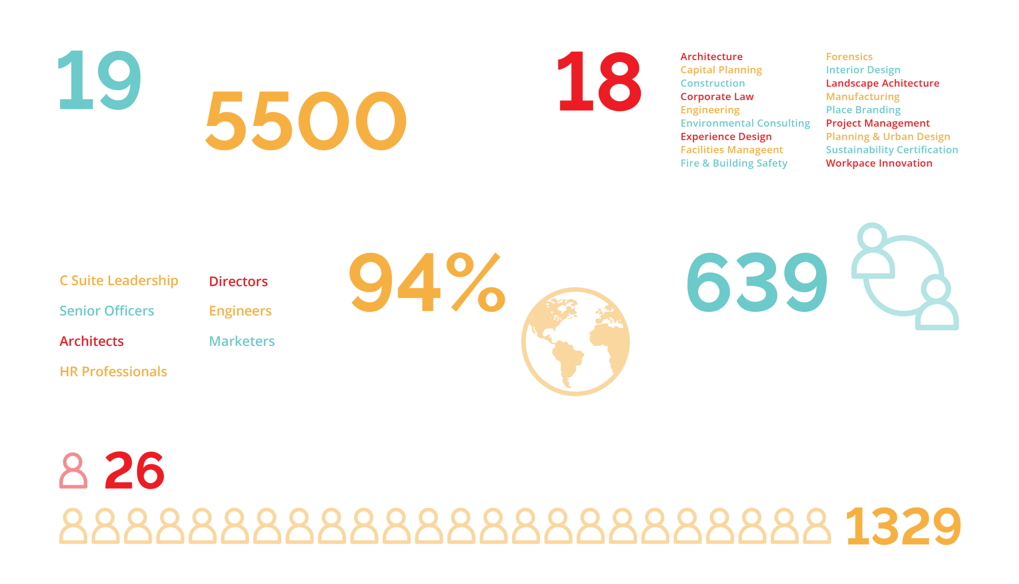 GDA by the numbers